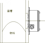 SBNLC-2úϿLDM-X۶