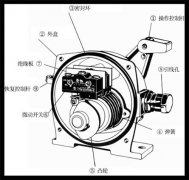 HQLS-LXA-02GKH-T1-A˫