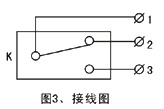 KLT2˫,KLT2-II˫߿س