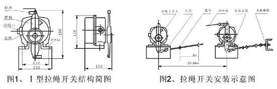 KLT2˫,KLT2-II˫߿س